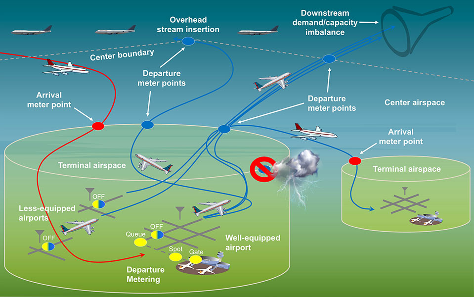 NASA Ames ATD 2